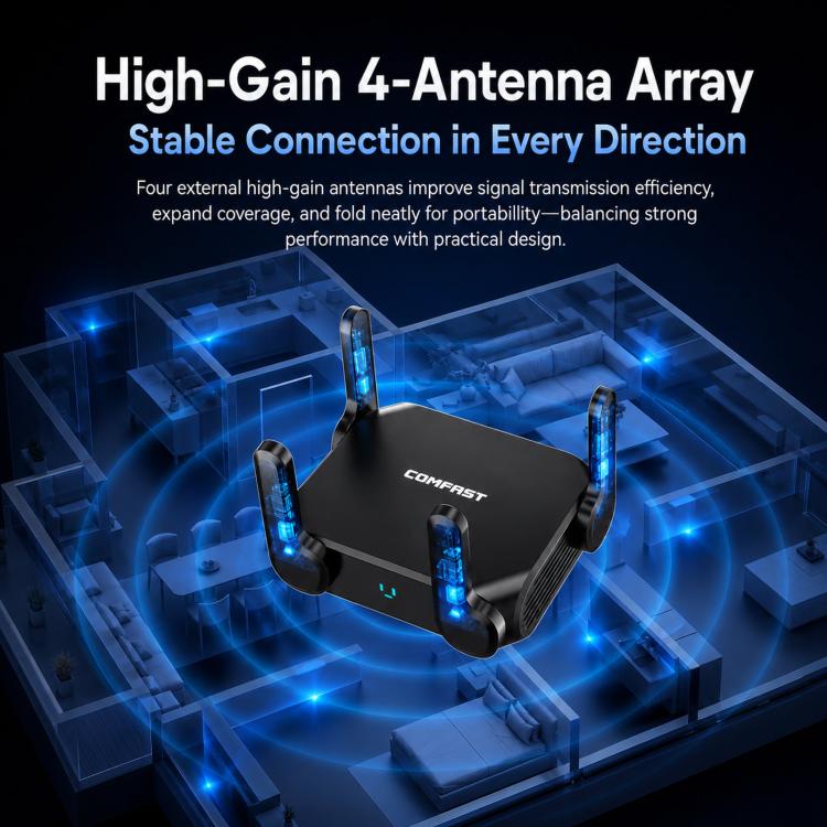 COMFAST CF-WR672BE Wi-Fi 7 BE3600 Wireless Router Dual 2.5G WAN/LAN Ports US Plug - Image 11