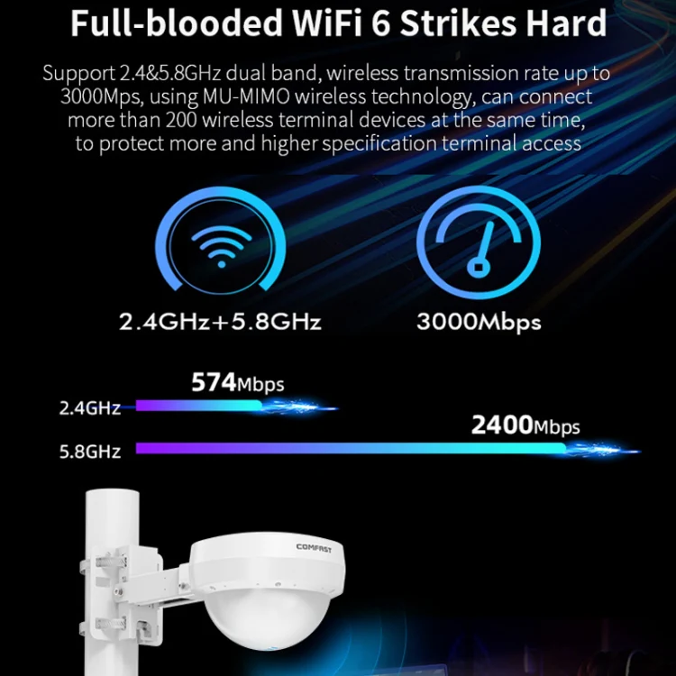 COMFAST WA933 Wi-Fi6 3000Mbps Outdoor Access Point Dual Band Waterproof Wireless Router Support VLAN(EU Plug) - Image 4