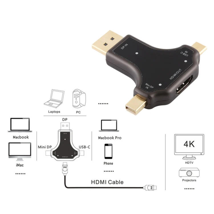 D63A DisplayPort + Mini DP + UCB-C / Type-C Male to HDMI Female 3 in 1 Adapter - Image 6