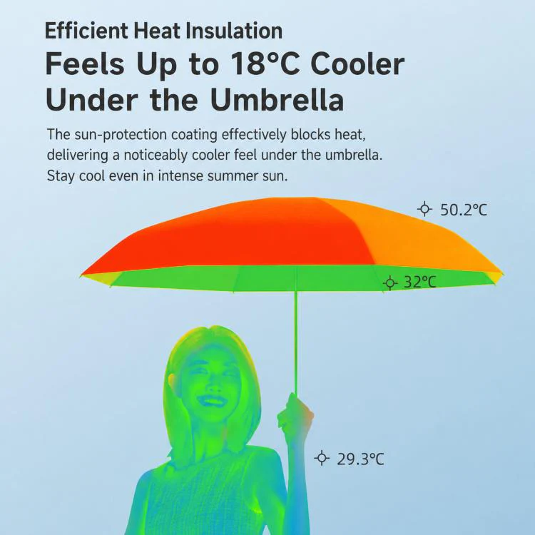 Dual-Use Foldable Capsule Sun & Rain Umbrella 5-Fold UV Protection Parasol(Black) - Image 3