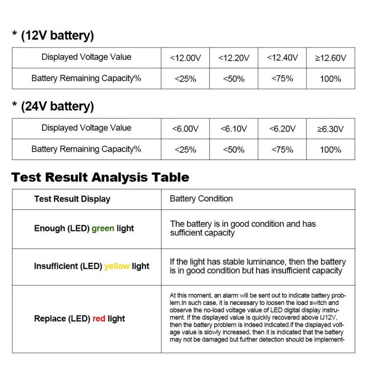 DUOYI DY226A Car 3 in 1 CCA Load Battery Charging Digital Capacity Tester - Image 9