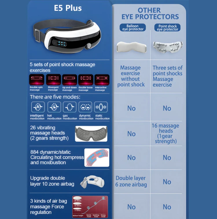 E5 Plus 26 Points Intelligent Eye Massager Adjustable Airbag Hot Compress Eye Protection Device(Black) - Image 7