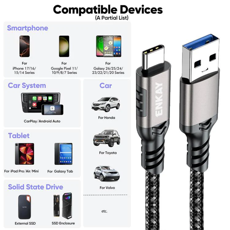 ENKAY ENK-CB189 USB 3.2 A to Type-C 60W Fast Charging Cable 10Gbps Super Speed Data Transfer, Length:1m(Blue Grey) - Image 6