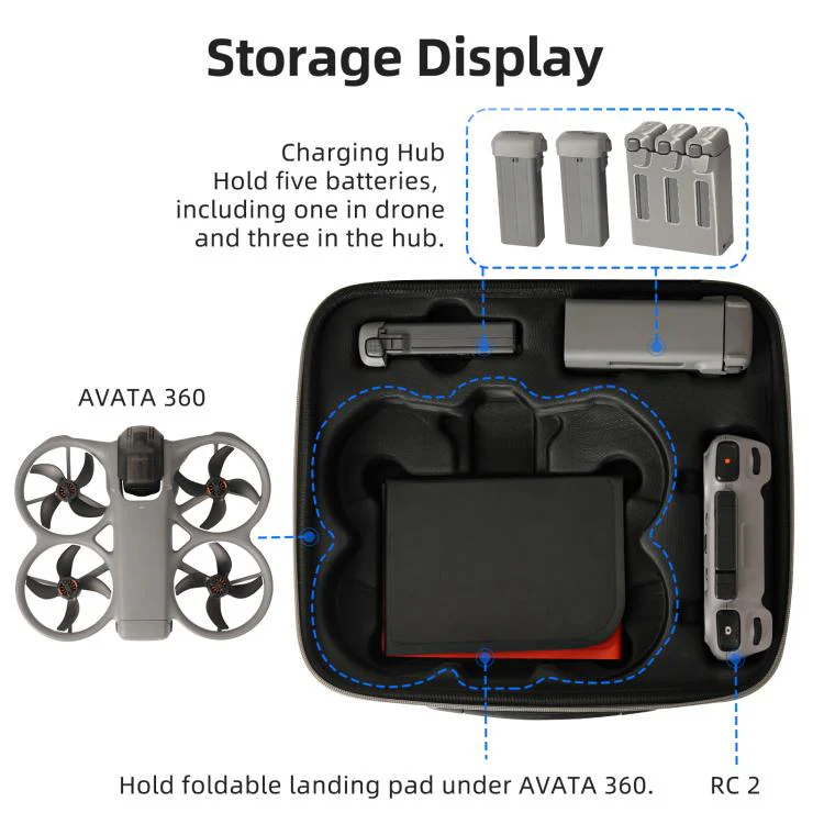 For DJI Avata 360 Sunnylife Carrying Hard Travel Storage Bag 5-Batteries Combo Bag - Image 11