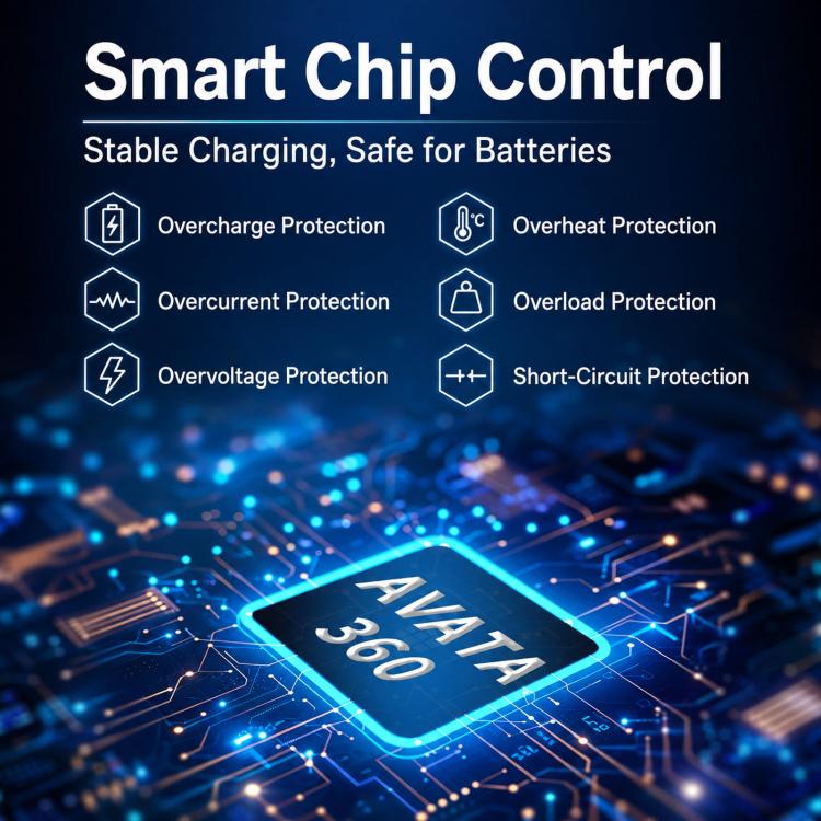 For DJI Avata 360 YX PD 100W Parallel Charger 2-Way Fast Charging Hub with Battery Storage Mode - Image 4