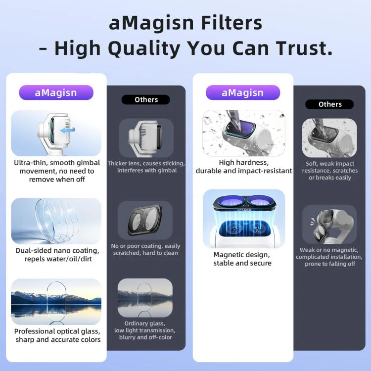For Insta360 Luna Ultra aMagisn Magnetic Lens Filter LPR - Image 3