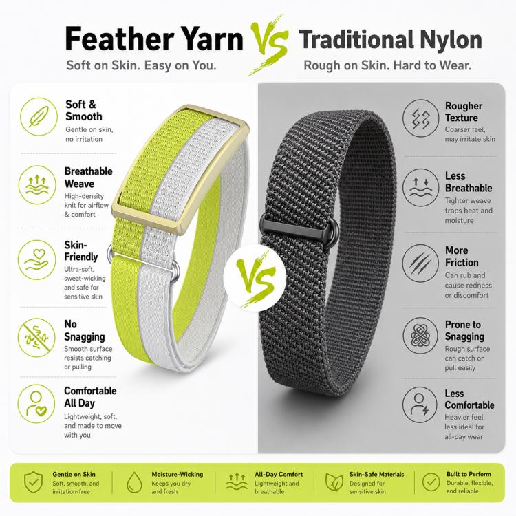For Polar Loop xDfind Metal Round Buckle Feather Yarn Breathable Nylon Loop Watch Band, Size:L Wrist Circumference 170-235mm(Orange) - Image 5
