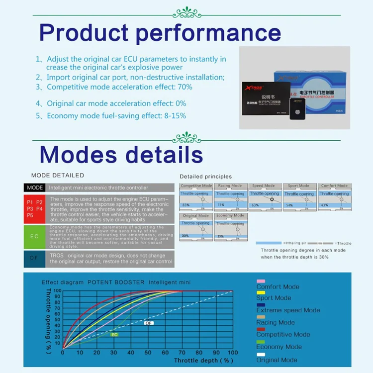 For Renault Trafic 2014- TROS MB Series Car Potent Booster Electronic Throttle Controller - Image 6