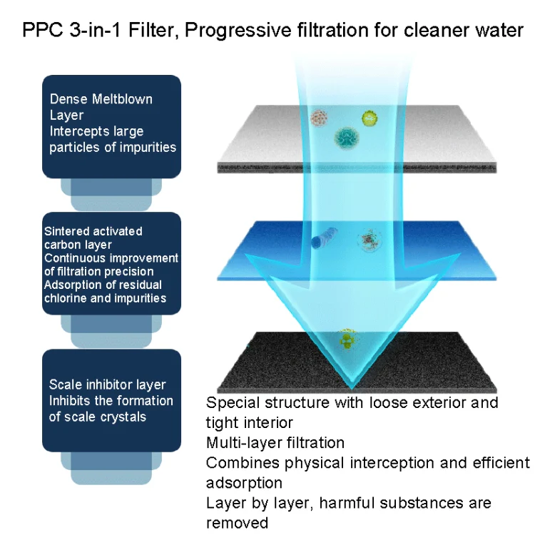 For Wheelton H-102 Water Purifier Cartridge F-102LX - Image 2