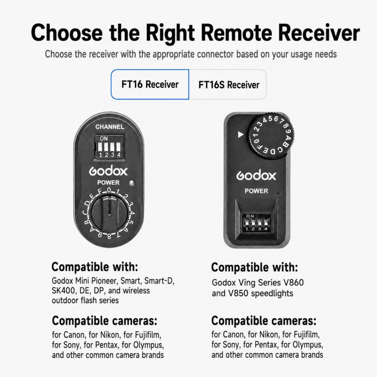 Godox FT16 Receiver Studio Light Camera Flash Trigger - Image 8