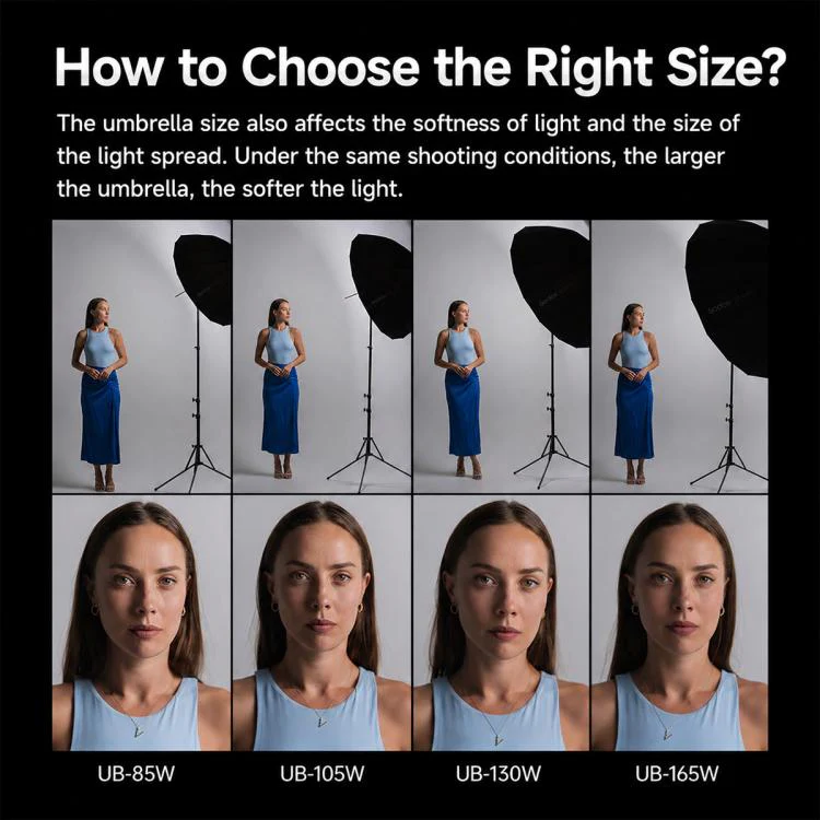 Godox Photography Studio Reflector Diffuser DPU-165T Reflect Umbrella Sotfbox - Image 8