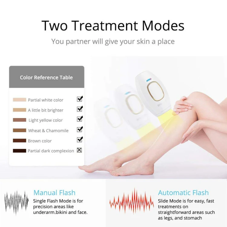 H01 Portable Home Use Laser IPL Hair Removal Devicepainless Epilator Permanent, Specification:EU Plug(Black) - Image 6