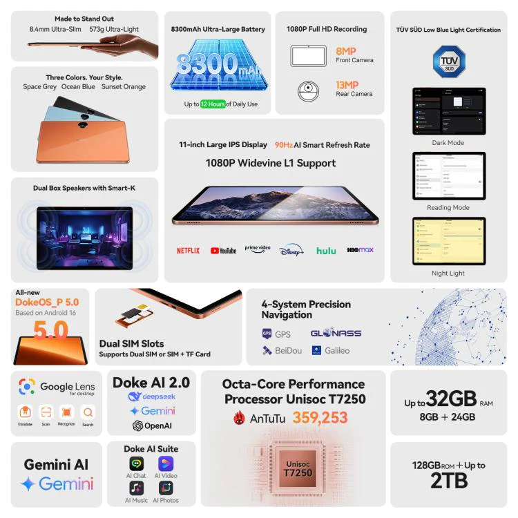 [HK Warehouse] Blackview ZENO 5 Tablet PC, 8GB+128GB, 11 inch Android 16 Unisoc T7250 Octa Core, Network: 4G, Global Version with Google Play (Orange) - Image 4