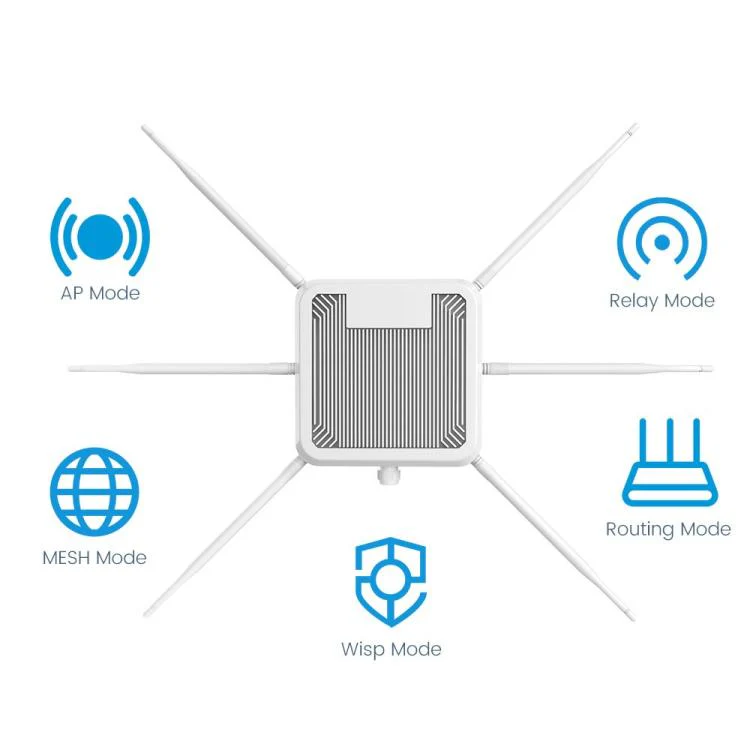HW3000B Dual Band 3000Mbps IP67 Waterproof WiFi 6 Outdoor Wireless AP Router, Plug:UK Plug - Image 6