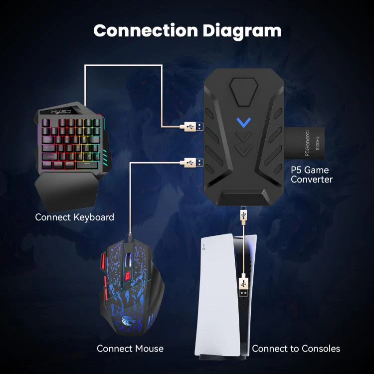 HXSJ Master-P5+V100+H300 Gaming Keyboard and Mouse Adapter Set for PS5(Black) - Image 2