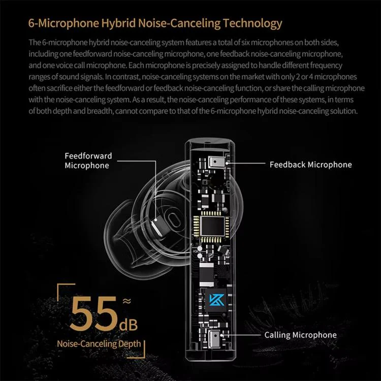 KZ-Carol Active Noise Reduction Bluetooth Earphones Hi-Fi ANC Noise Reduction TWS Earbuds(Black) - Image 4