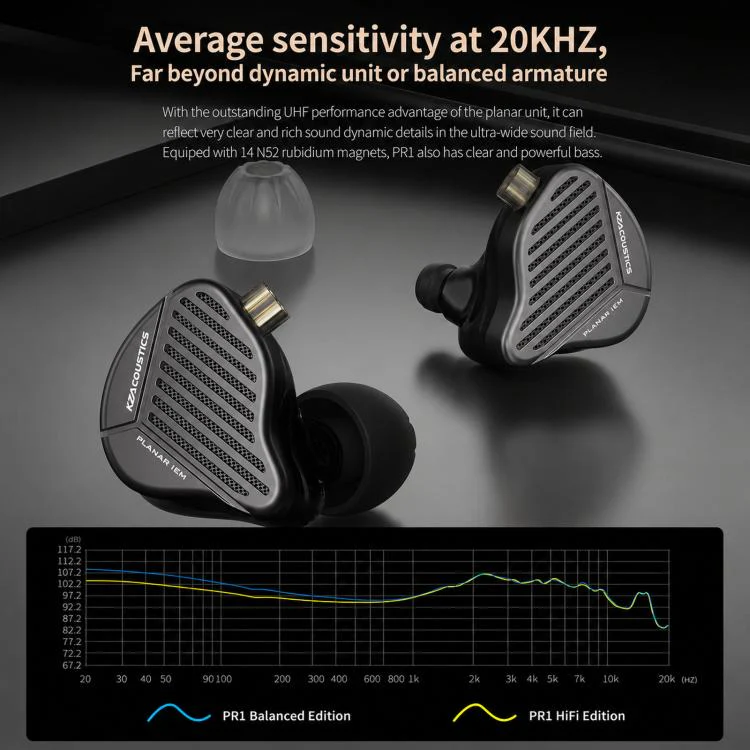 KZ-PR1 Planar Magnetic 1.2m Wired Earphones 13.2mm Planar Driver High-Res Hi-Fi Earbuds, Spec: With Mic - Image 3