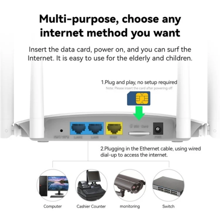 LB-LINK BL-CPE450H With 4 High Gain Antennas 4G WiFi Router High Speed Single Card Wireless Repeater - Image 7