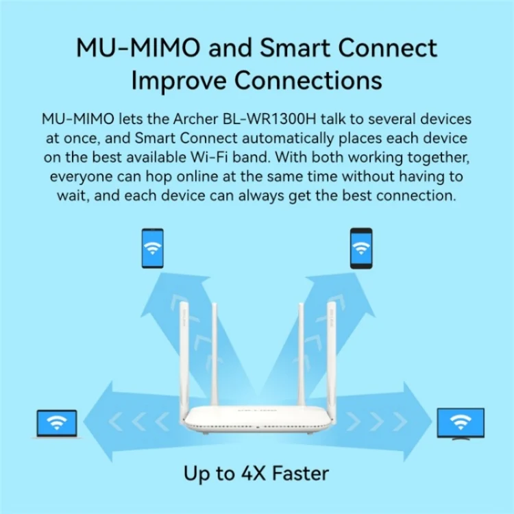 LB-LINK WR1300H Full Gigabit Port 1200M High Speed Dual Band 5G WiFi Repeater Wireless Router - Image 6
