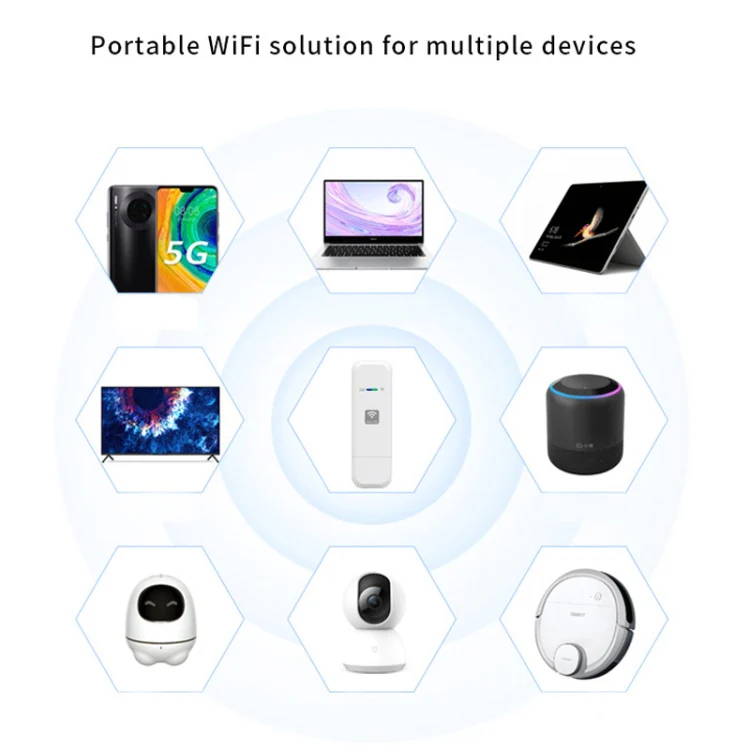 LDW931 3 Version B1/3/5 4G WIFI Dongle Network Card Router Portable Wireless Hotspot - Image 11