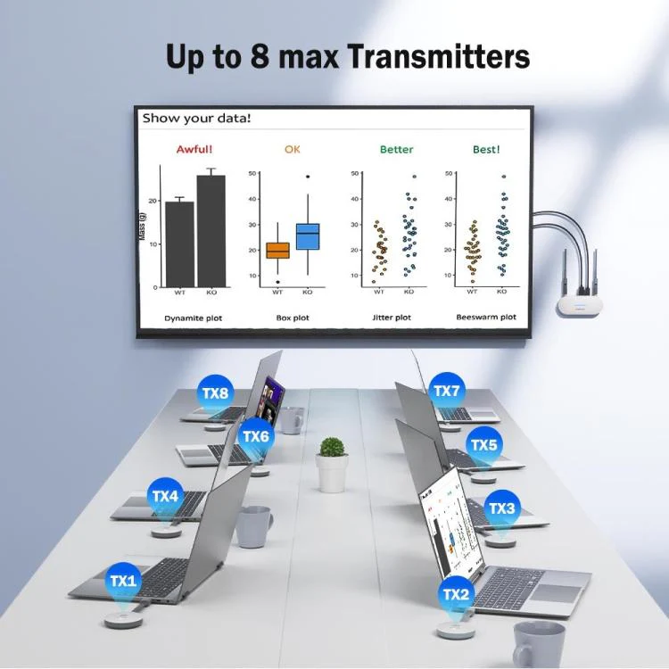 Lemorele G52R1 HDMI-compatible Wireless Transmitter Set 1080P 50M HDMI VGA 3.5mm Audio Adapter - Image 6
