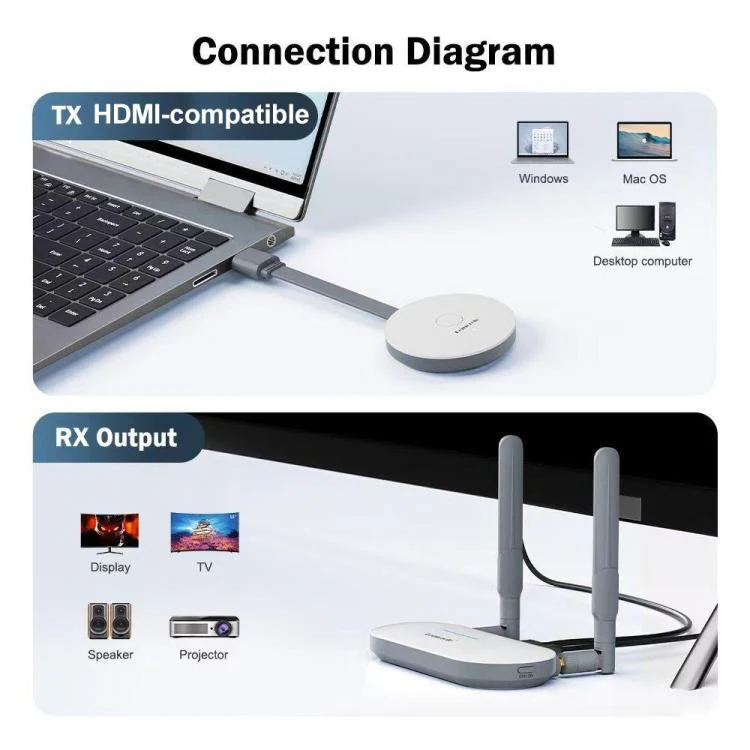 Lemorele G52R1 HDMI-compatible Wireless Transmitter Set 1080P 50M HDMI VGA 3.5mm Audio Adapter - Image 7