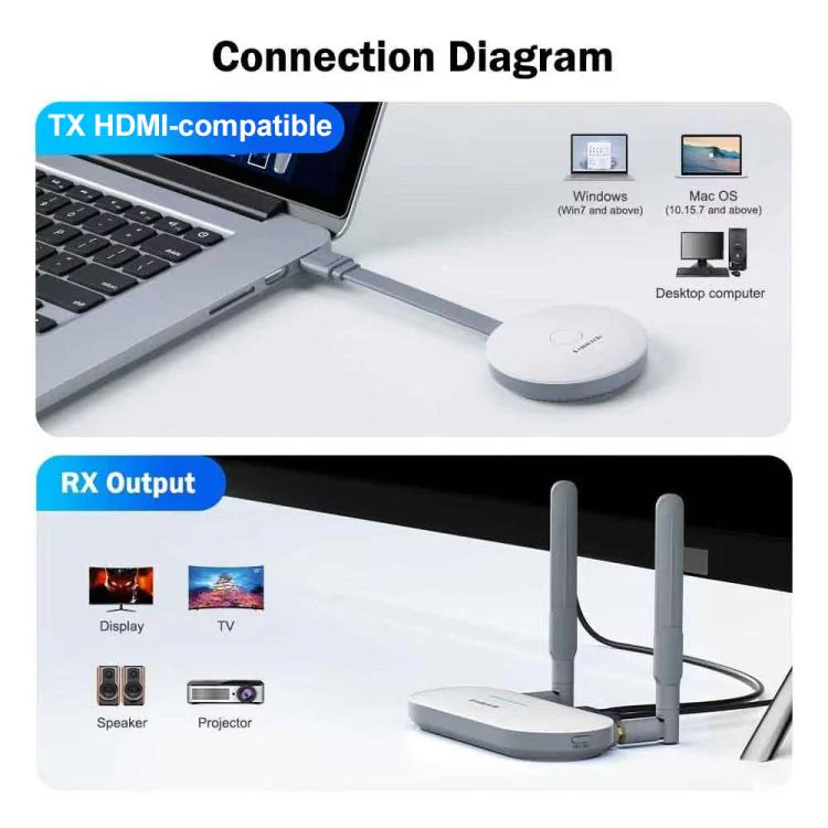 Lemorele G60 USB-A Wireless Transmitter Set 1080P 50M HDMI VGA 3.5mm Audio Extender - Image 2