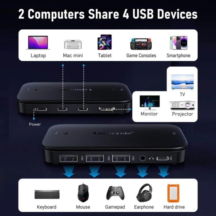 Lemorele H200 Type-C Kvm Switch 4K60Hz Hdmi Display 100W PD Fast Charging Hub - Image 2