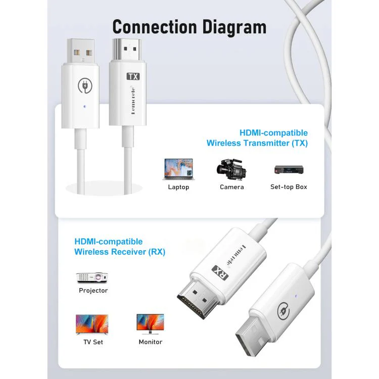 Lemorele P100 HDMI-compatible Wireless Transmitter Set 1080P 5GHz WiFi 50M Long Range Adapter - Image 8