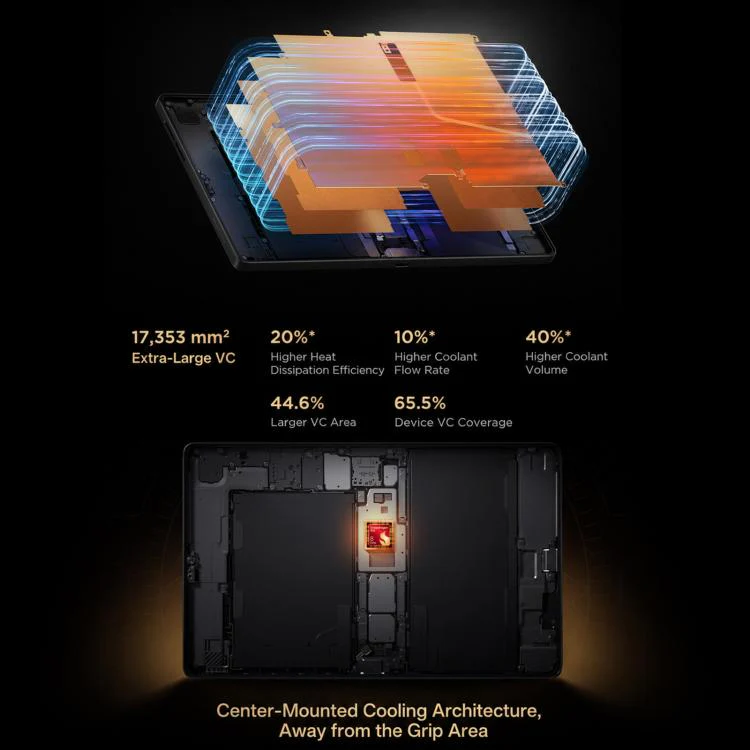 Lenovo LEGION Y700 Gen5 DNF Edition, 8.8 inch AI Gaming WIFI Tablet, 12GB+512GB, Android 16, Qualcomm Snapdragon 8 Elite Gen5, US Plug - Image 12