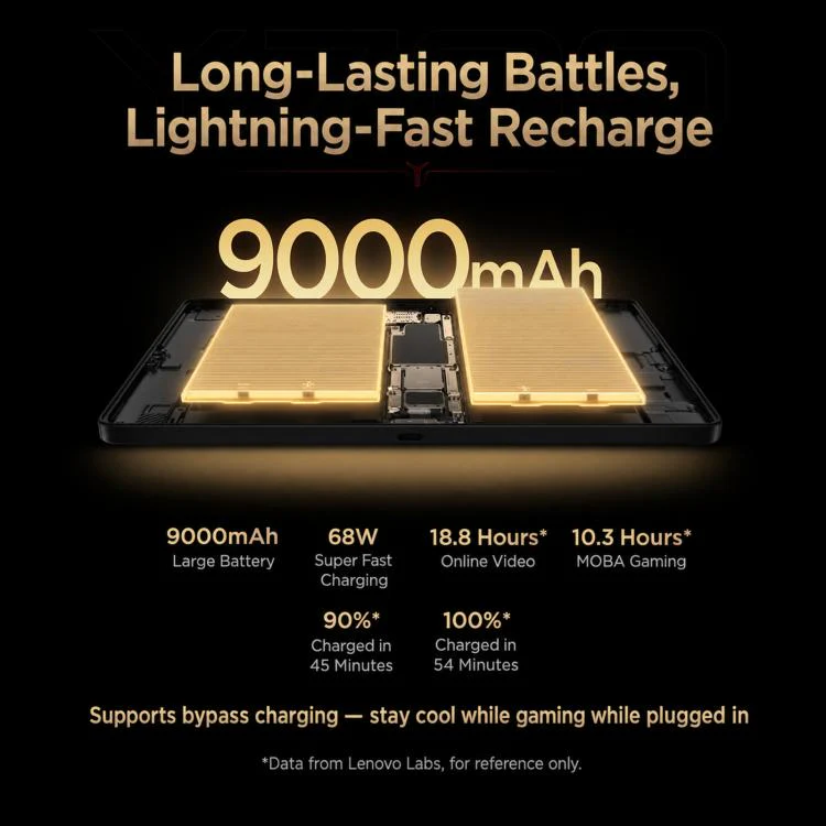 Lenovo LEGION Y700 Gen5 DNF Edition, 8.8 inch AI Gaming WIFI Tablet, 12GB+512GB, Android 16, Qualcomm Snapdragon 8 Elite Gen5, US Plug - Image 18