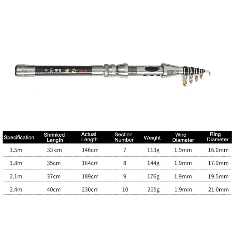 LEO 27593 Carbon Mini Fishing Rod Shrink Handle Throwing Poles, Length: 1.8m - Image 7
