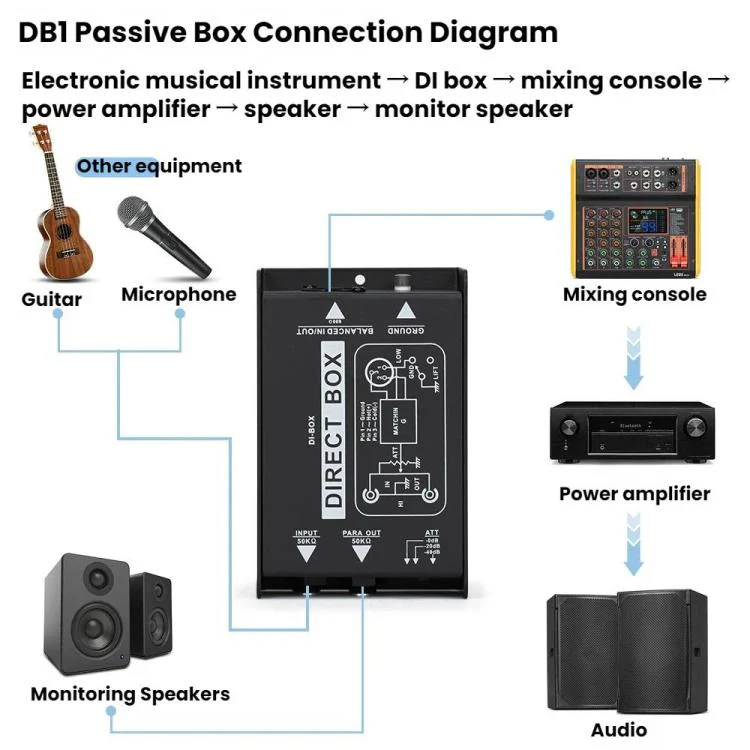 LEUS Passive Audio Isolator Impedance Shifter Effects, Specifications: 1 Channel - Image 4