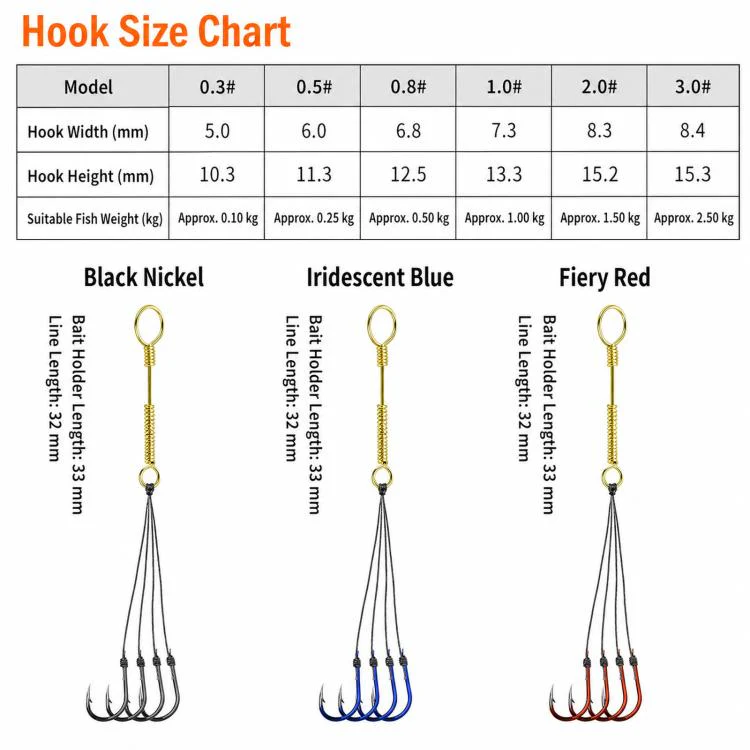 LINNHUE 4pcs /Box Carp Fishing Hooks Hand Tied High Carbon Steel Chinu Hooks With Bait Spring, Spec: No. 3.0(Blue) - Image 7