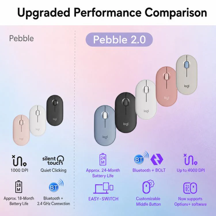 Logitech PEBBLE 2.0 M350S 4000DPI Ultra-Thin Dual-Mode Wireless Bluetooth Mouse(White) - Image 9