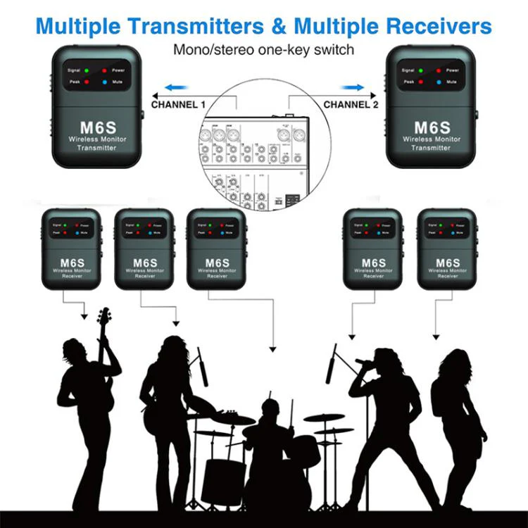 M6S Stereo Wireless In-Ear Monitor System 2.4G Transmitter & Receiver(Black) - Image 4