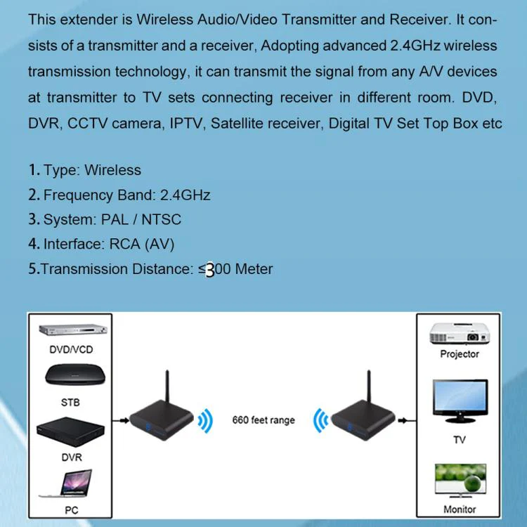 Measy AV230-2 2.4GHz Set-top Box Wireless Audio / Video Transmitter + 2 Receiver, with IR Extension Function, Plug:US Plug(Black) - Image 3