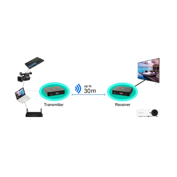 Measy W2H 60GHz 4K Ultra HD Wireless Transmission Kit, Transmission Distance: 30m, UK Plug - Image 8