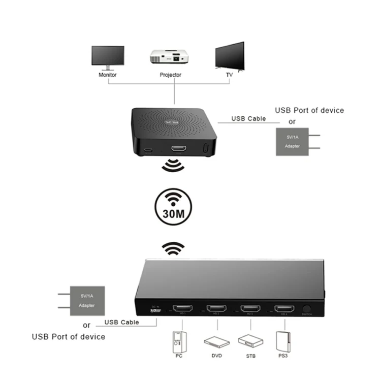 Measy W2H MAX FHD 1080P 3D 60Ghz Wireless Video Transmission HD Multimedia Interface Extender Receiver And Transmitter, Transmission Distance: 30m(US Plug) - Image 3