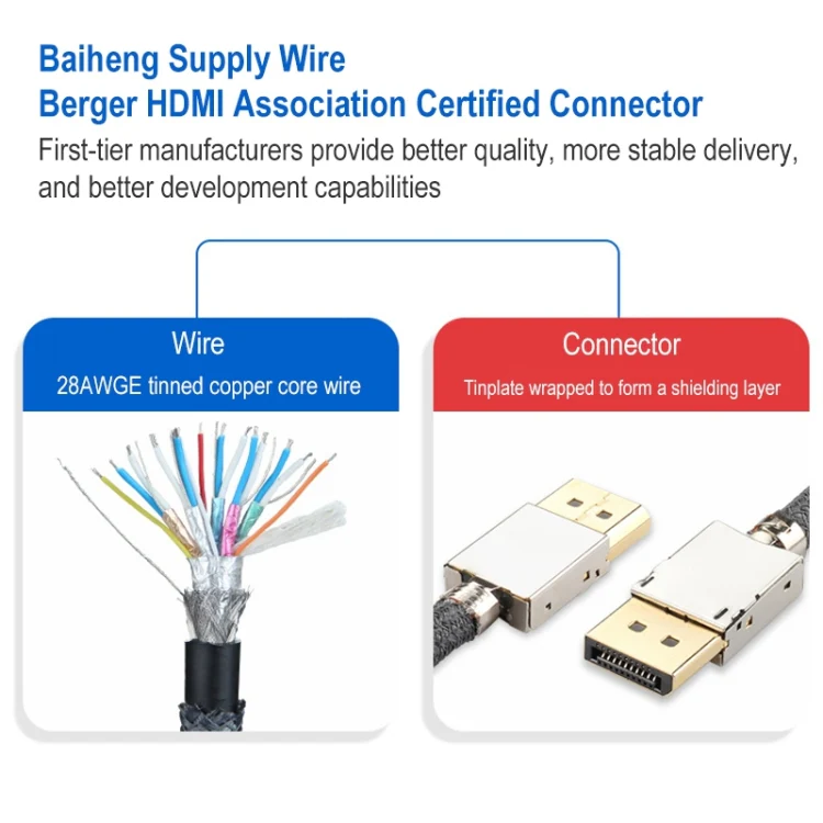 Mini DP1.4 8K 60Hz Male to Female DisplayPort Cable - Image 4