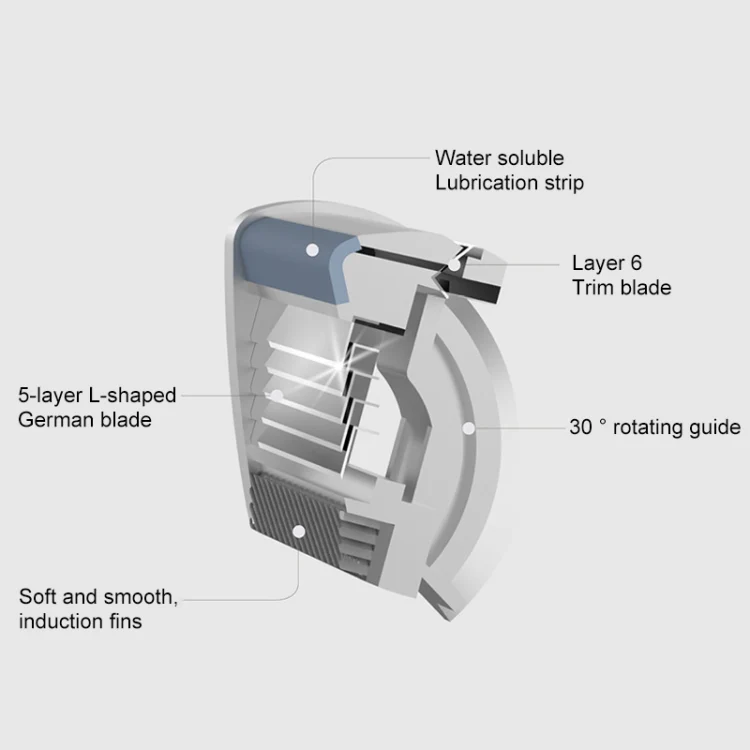 MKODO Multi-shock Razor Hand-in-one Razor - Image 7