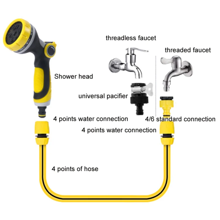 Multifunctional Household Garden Watering Sprinkler(Yellow) - Image 6