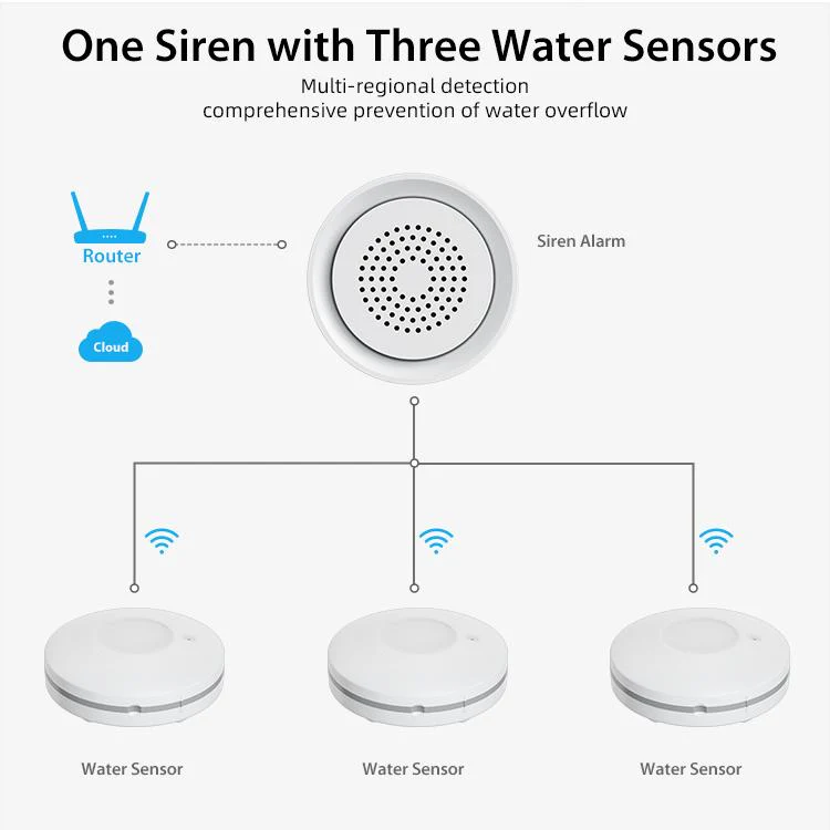 NEO NAS-AB03W1 WS09W3 WiFi Smart Water Leak Alarm Kit(White) - Image 7