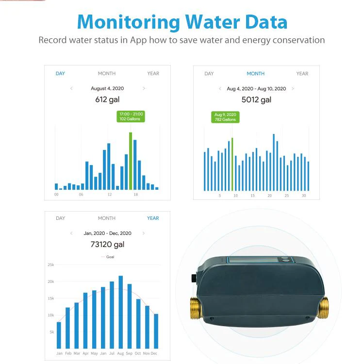 NEO NAS-WV07W WiFi Smart Water Valve(Dark Green) - Image 13