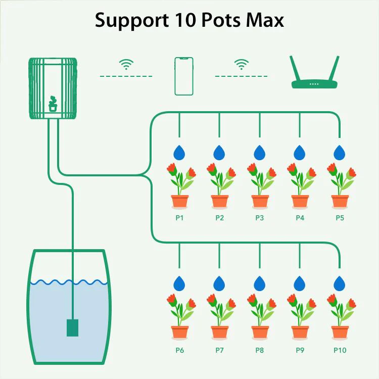 NEO NAS-WV08W WiFi Smart Drip Irrigation(White) - Image 8