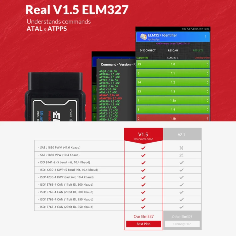 OBD II ELM327 Bluetooth Car Fault Diagnostic Tool V1.5PIC25K80 Chip - Image 6