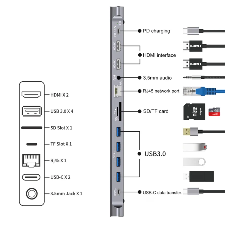 Onten 9199 12 in 1 USB-C / Type-C to USB-C / Type-C + TF / SD Card Slot + RJ45 + 3.5mm Audio + PD USB-C / Type-C Charging + 2 HDMI + 4 USB 3.0 Ports Multifunctional HUB Converter Docking Station - Image 3