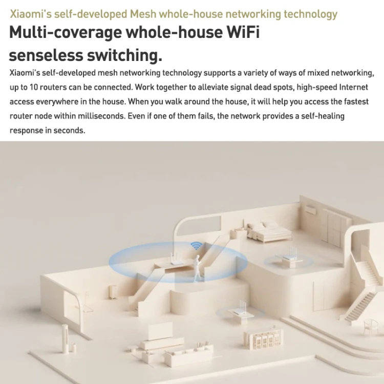 Original Xiaomi AX3000T 2.4GHz/5GHz Dual-band 1.3GHz CPU Router Supports NFC Connection, US Plug(White) - Image 5