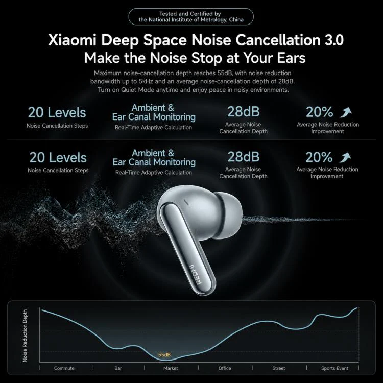 Original Xiaomi REDMI Buds 8 Pro In-Ear Smart Noise Reduction Bluetooth Earphone(Black) - Image 6