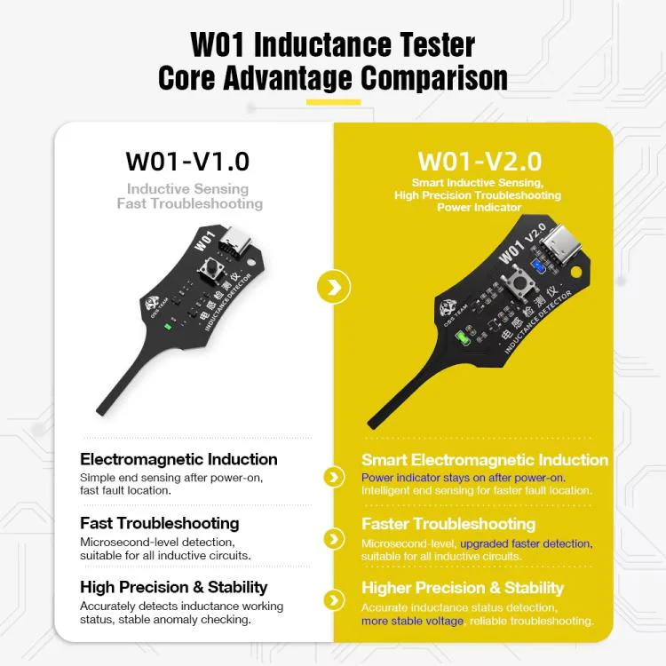OSS W01 Inductance Detector - Image 7